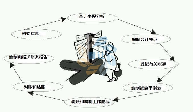浙江交易企业网络科技有限公司一家专做公司转让 商标转让 网店转让 代理记账的交易平台 提供线下线上服务