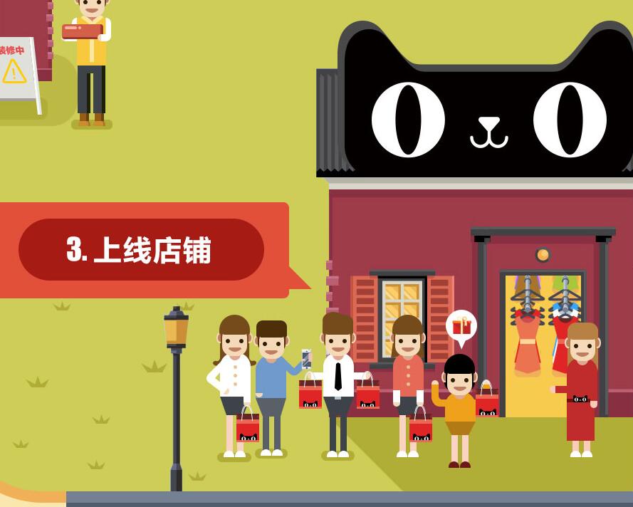 天猫对外招商声明